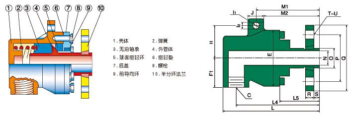 蒸汽旋轉接頭QD-F型